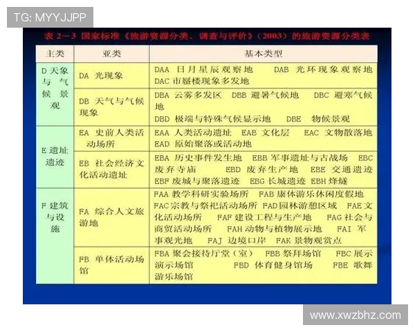 体育旅游资源开发的模式创新谈